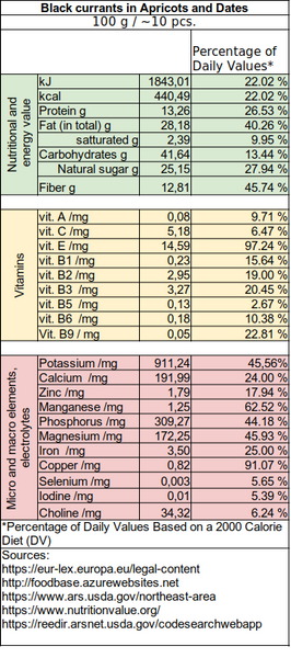 nutritional information about healthy food - sotukai