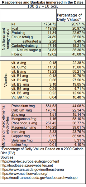 nutritional information about healthy food - sotukai