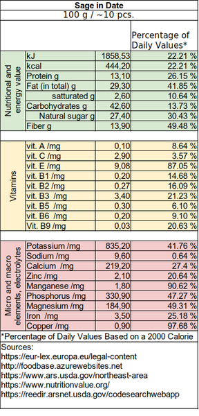 nutritional information about healthy food - sotukai